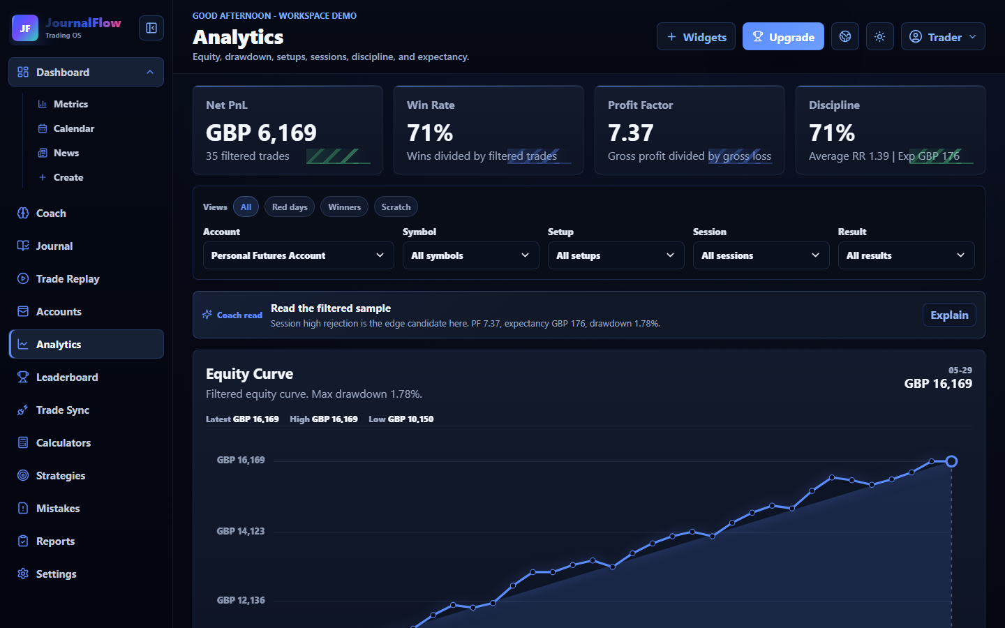 JournalFlow analytics for funded-account performance review