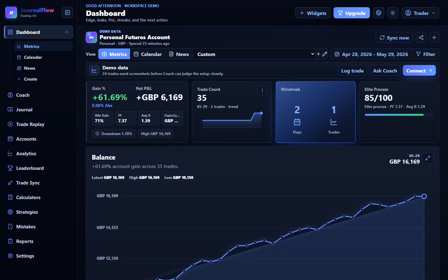 JournalFlow dashboard with futures account review