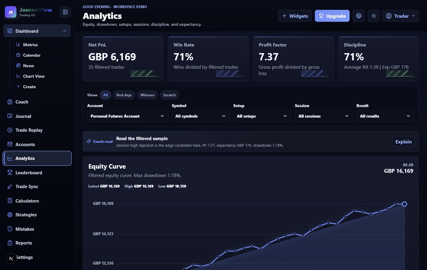 Analytics current JournalFlow screenshot