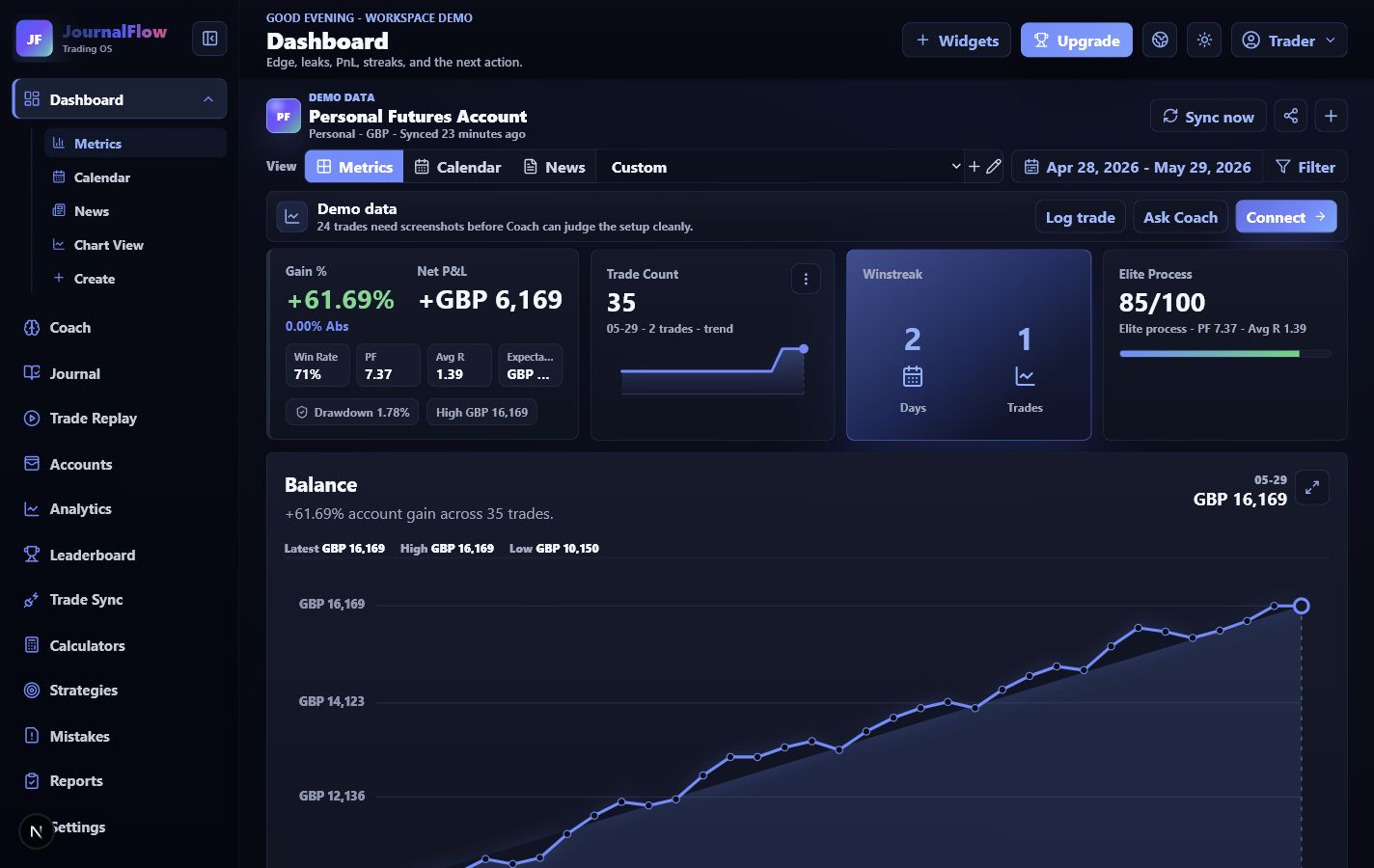 Fresh JournalFlow dashboard screenshot